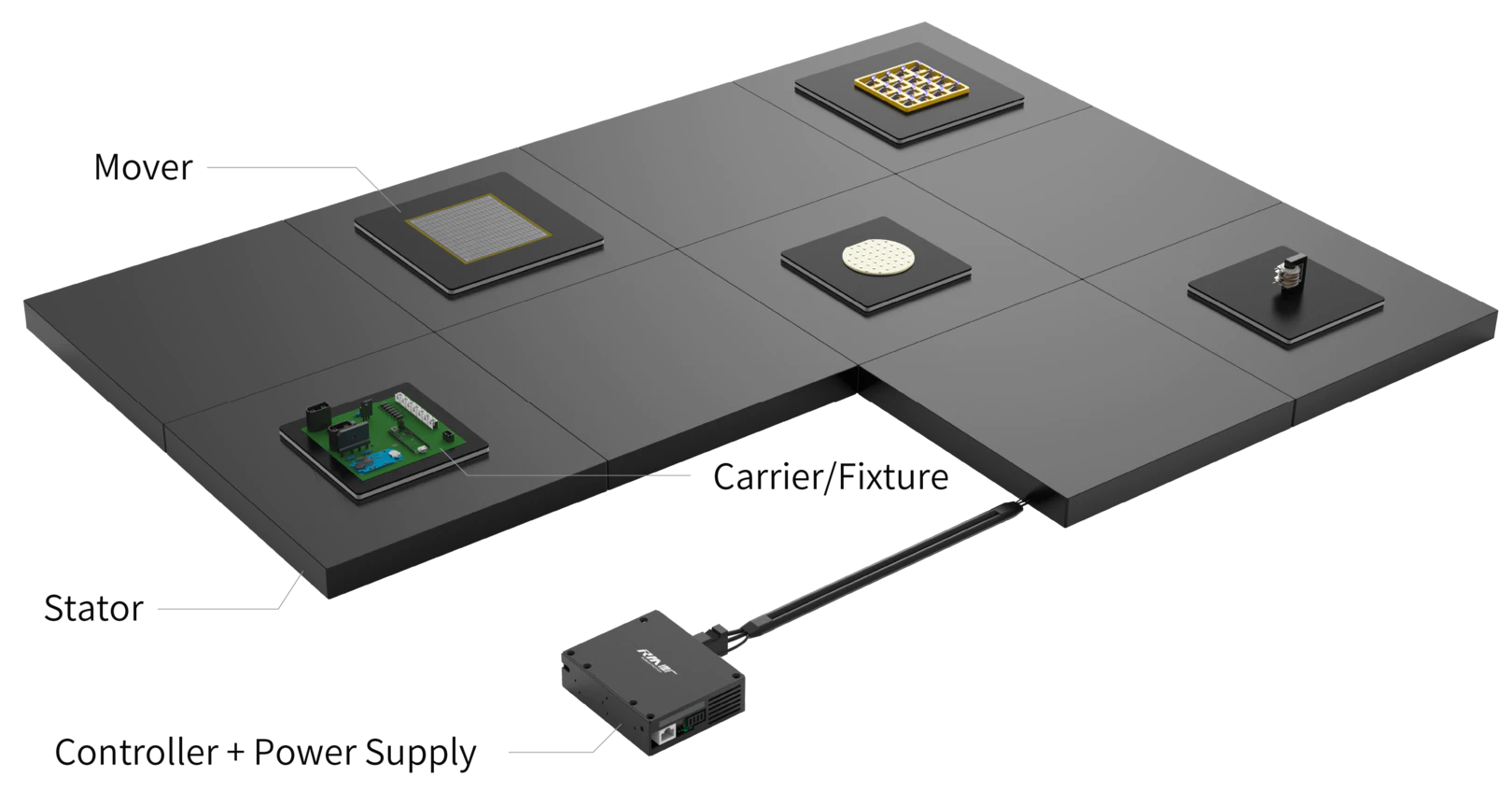Highly Integrated Internal Control System