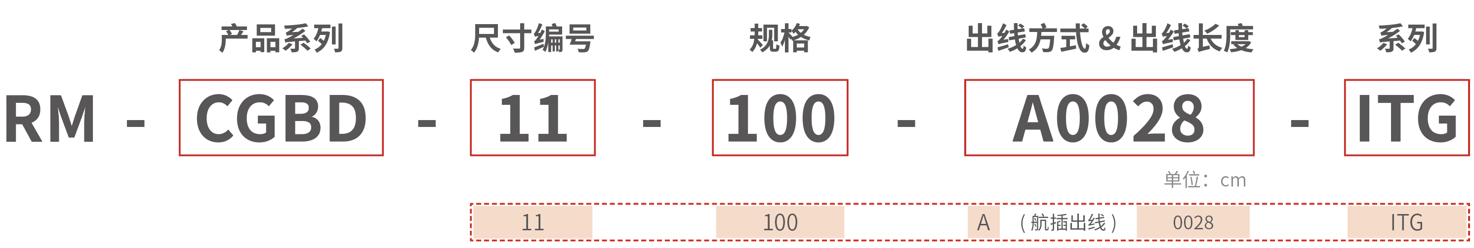 RM-CGBD 一体式大行程电动夹爪 型号说明