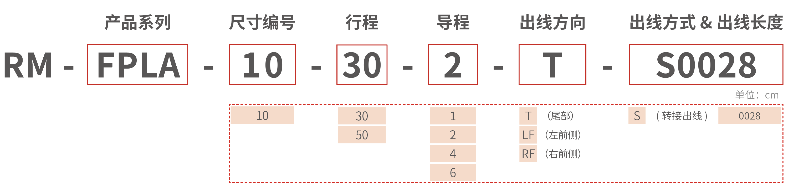 RM-FPLA 微型平台型电动推杆 型号说明