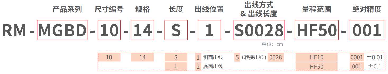 RM-MGBD-HF 精密力控型微型电动夹爪 型号说明