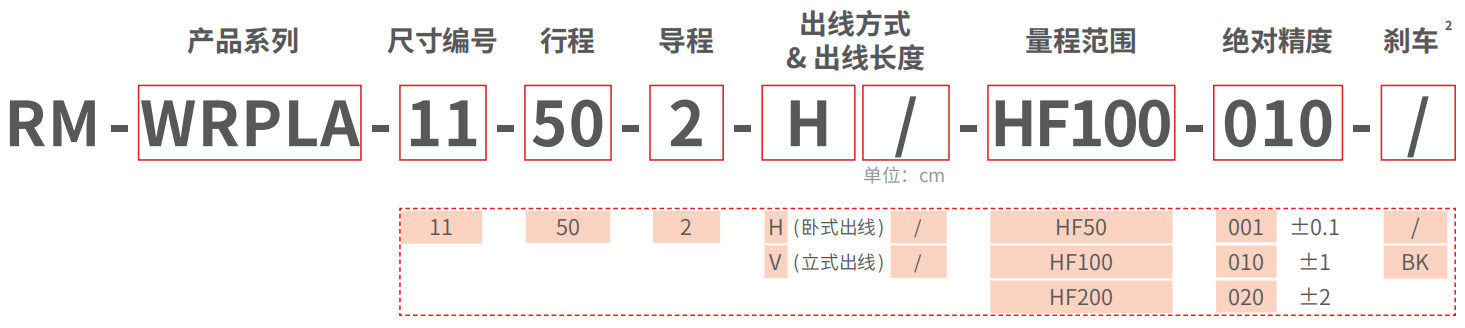 RM-WRPLA-HF 精密力控型宽平台型电动推杆 型号说明