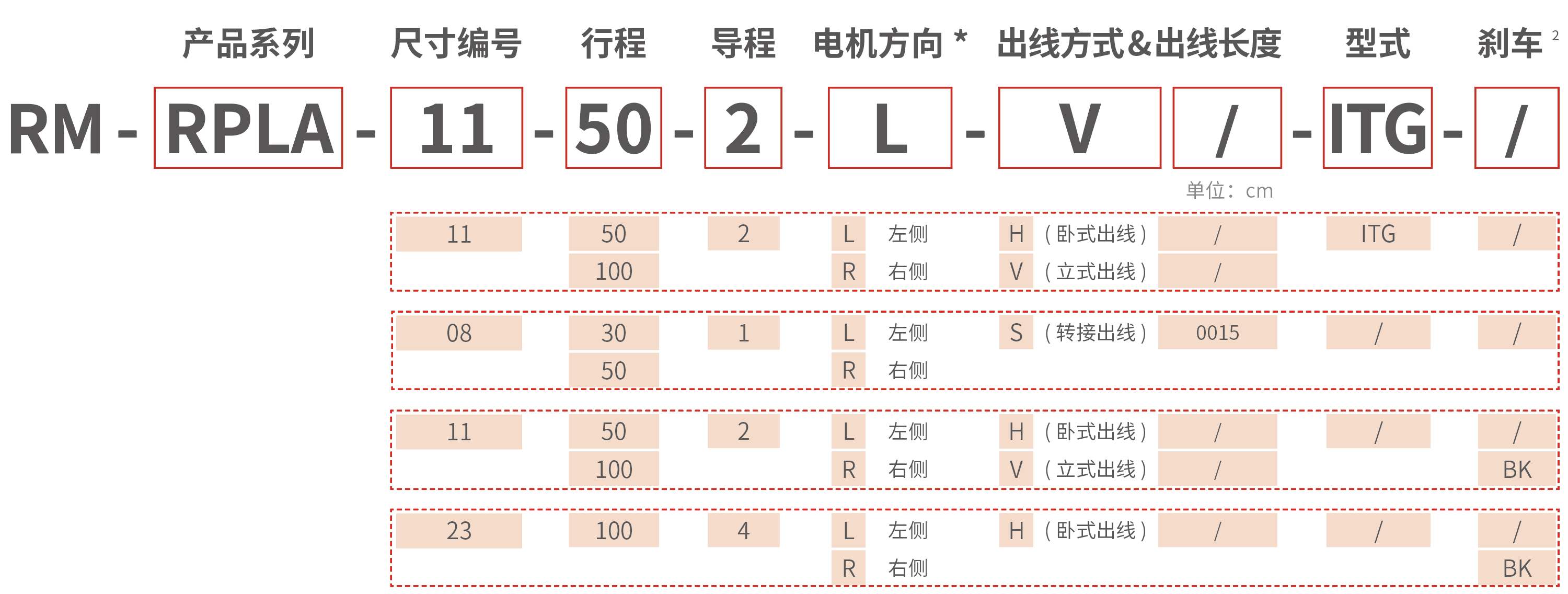 RM-RPLA 折返平台型电动推杆 型号说明