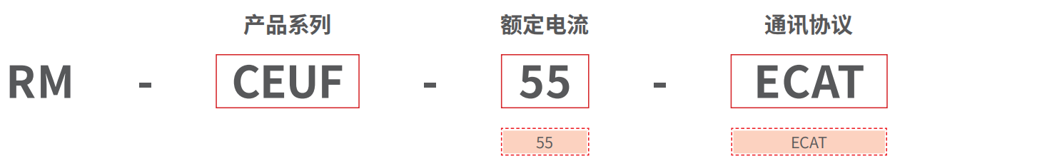 RM-CEUF 精密力控型驱控一体控制器 型号说明