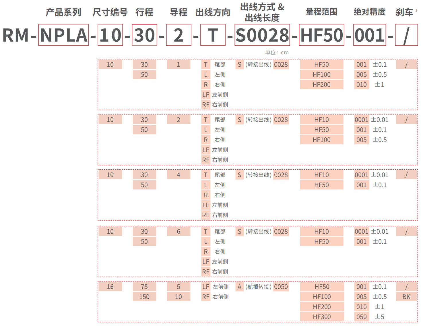 RM-NPLA-HF 精密力控型微型平台型电动推杆 型号说明