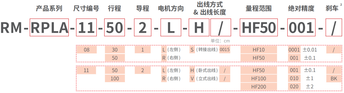 RM-RPLA-HF 精密力控型折返平台型电动推杆 型号说明