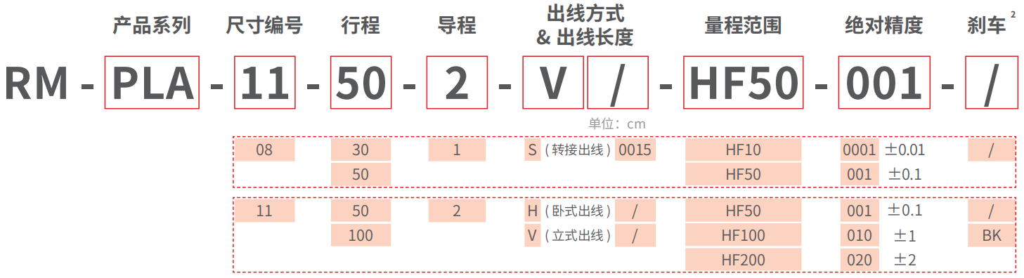 RM-PLA-HF 精密力控型直线平台型电动推杆 型号说明