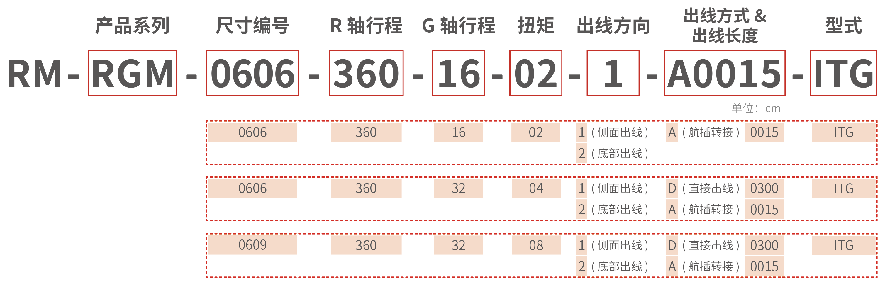 RM-RGM 一体式伺服旋转夹爪 型号说明