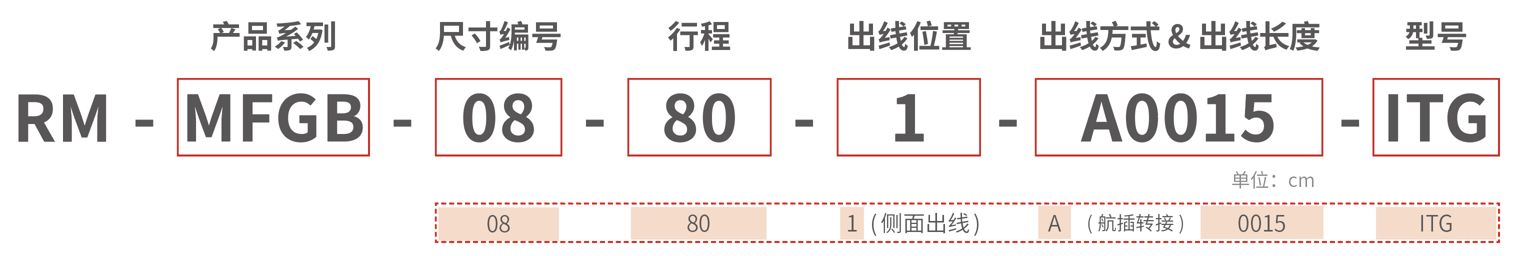 RM-MFGB 多功能大行程电动夹爪 型号说明
