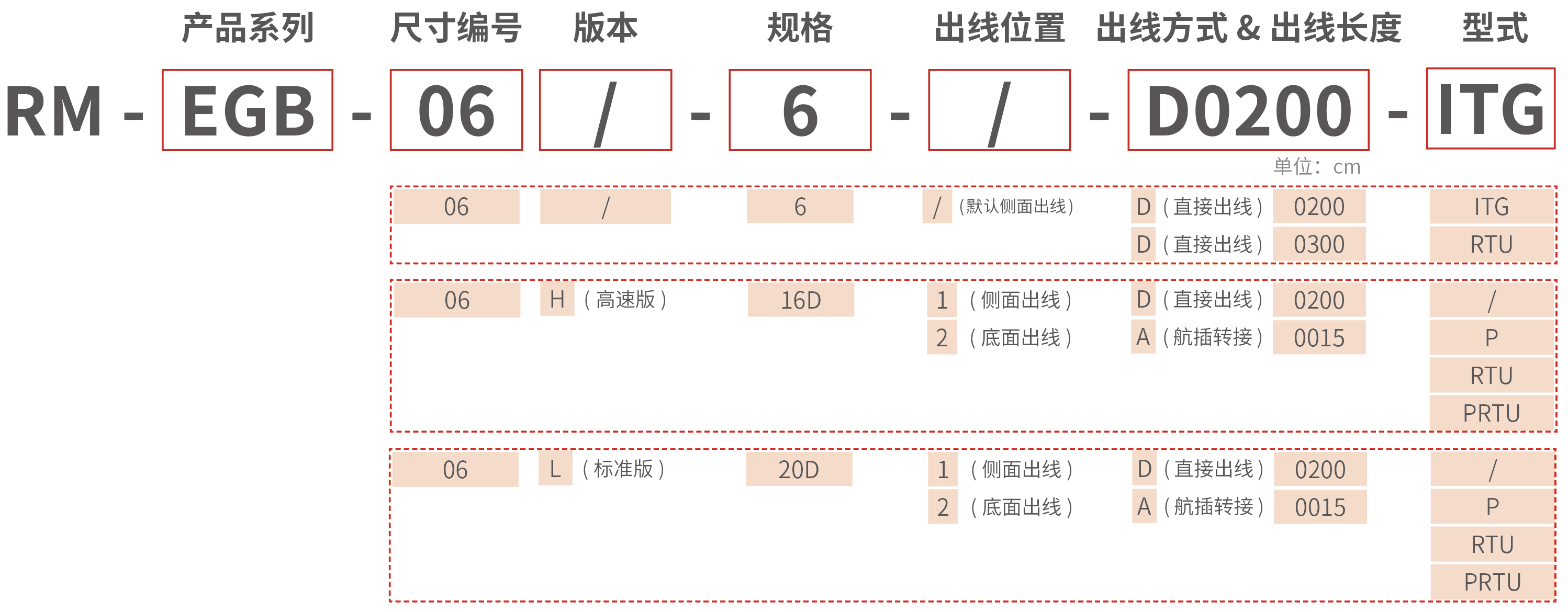 RM-EGB 紧凑型电动手指 型号说明