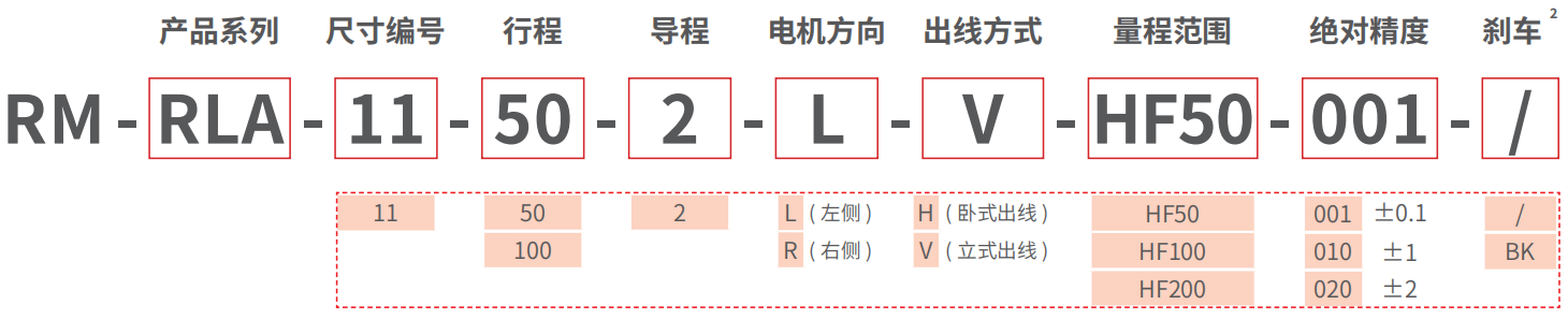 RM-RLA-HF 精密力控型折返型电动推杆 型号说明