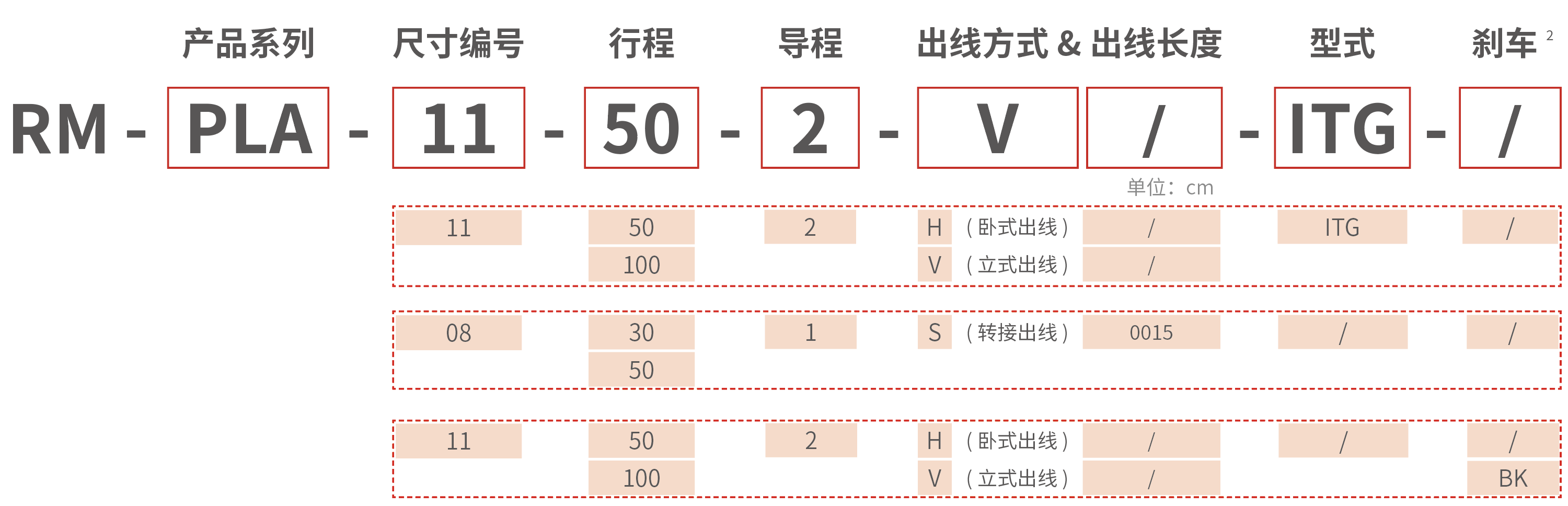RM-PLA 直线平台型电动推杆 型号说明