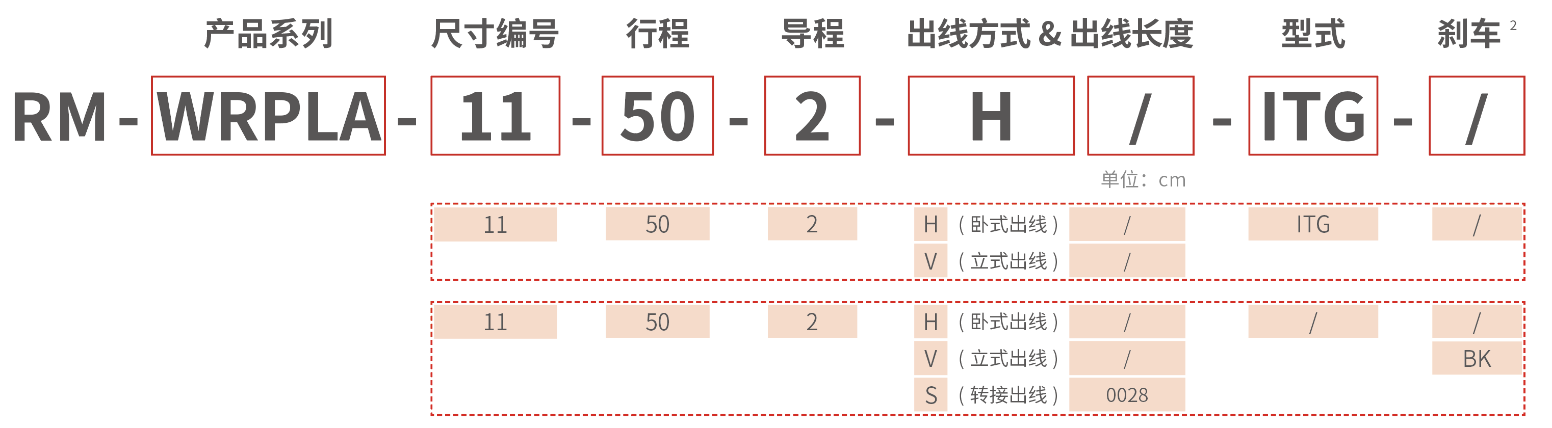 RM-WRPLA 宽平台型电动推杆 型号说明