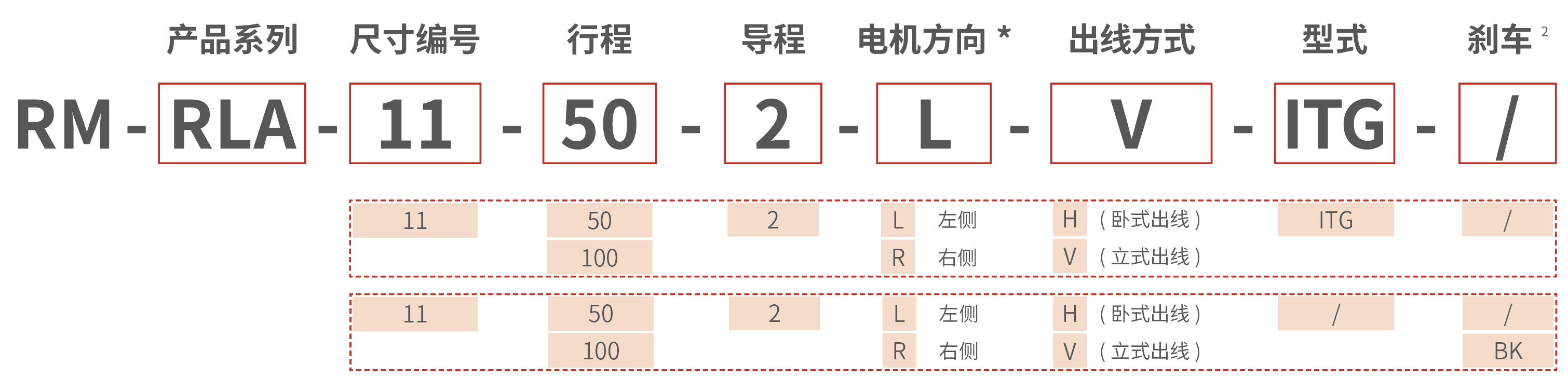 RM-RLA 折返型电动推杆 型号说明