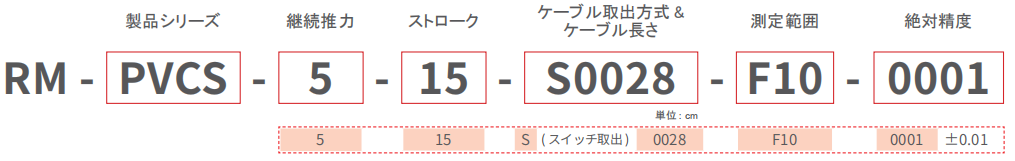 RM-PVCS-F SoftForce® テーブルタイプ ダイレクトドライブの電動アクチュエーター