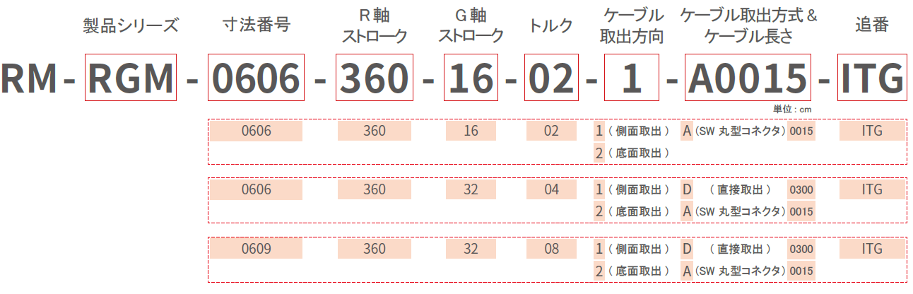 RM-RGM 一体型回転グリッパ