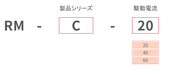 RM-C 駆動制御一体型コントローラー