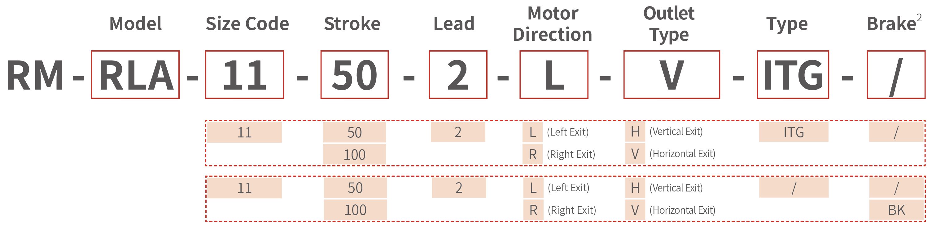 RM-RLA Folding Linear Actuator