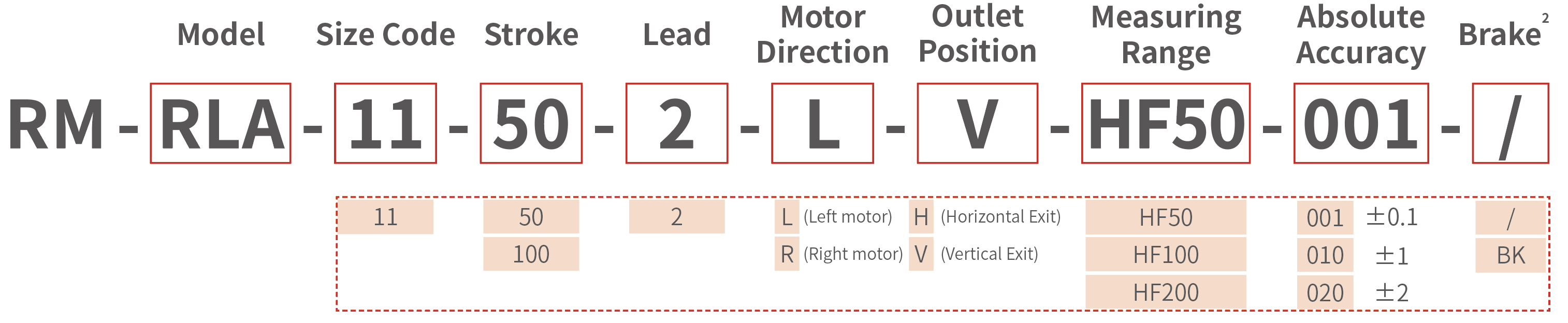RM-RLA-HF SoftForce® Folding Linear Actuator