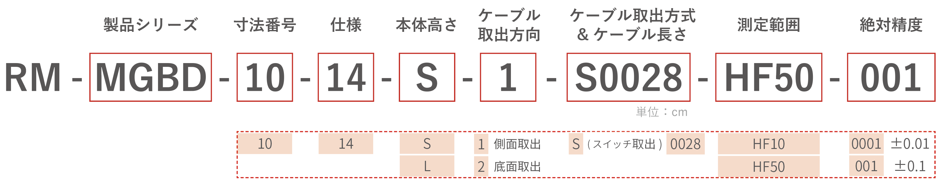 RM-MGBD-HF SoftForce® 二爪マイクログリッパ