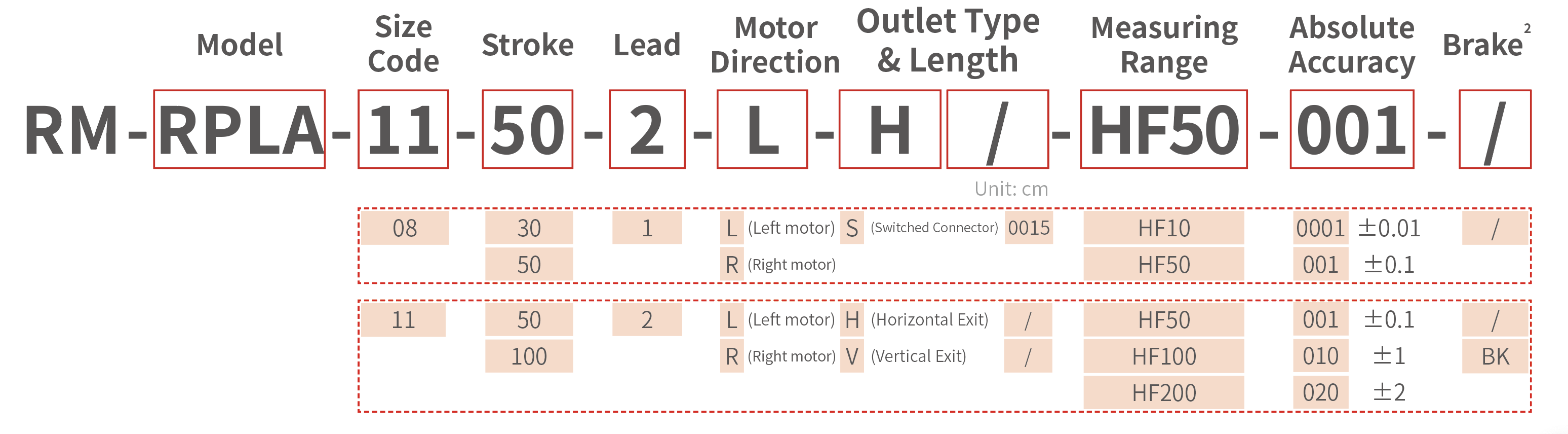 RM-RPLA-HF SoftForce® Folding Platform Linear Actuator