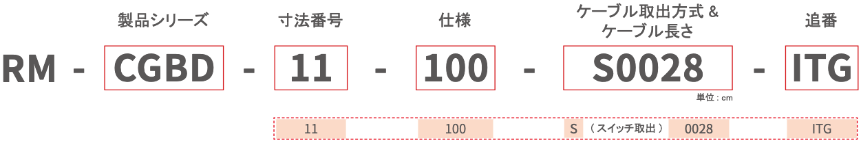 RM-CGBD 一体型大ストロークマイクログリッパ