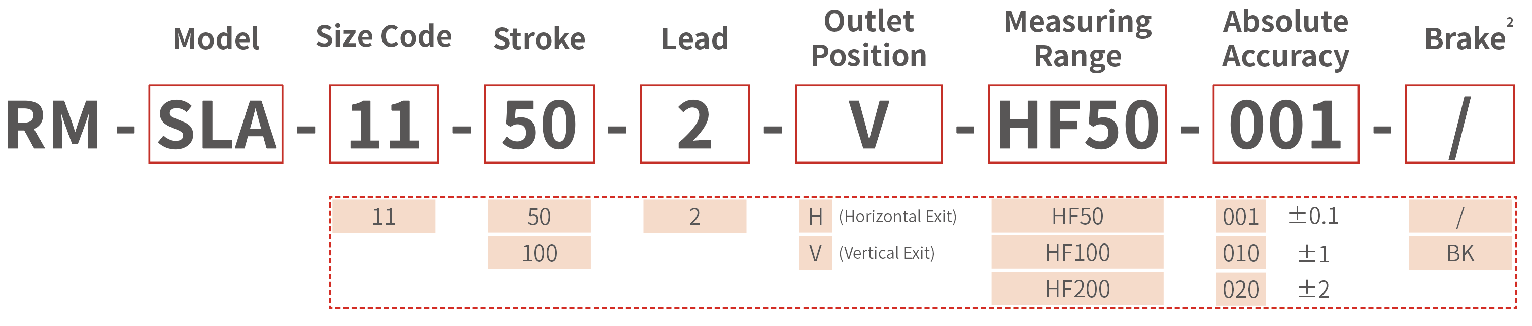 RM-SLA-HF SoftForce® Straight Linear Actuator
